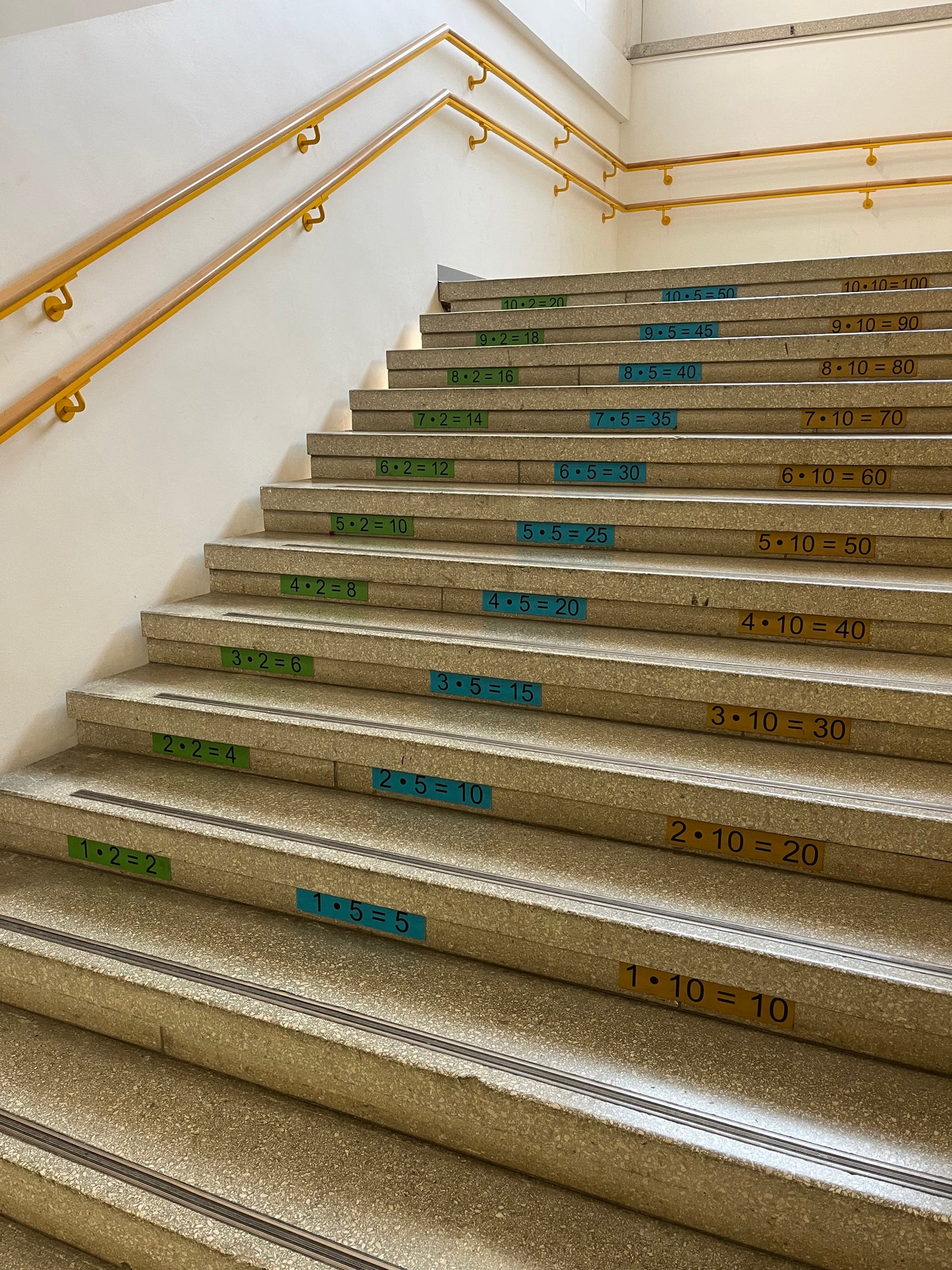 Malfolge Aufgabe und Lösung 1er – 10er Reihe