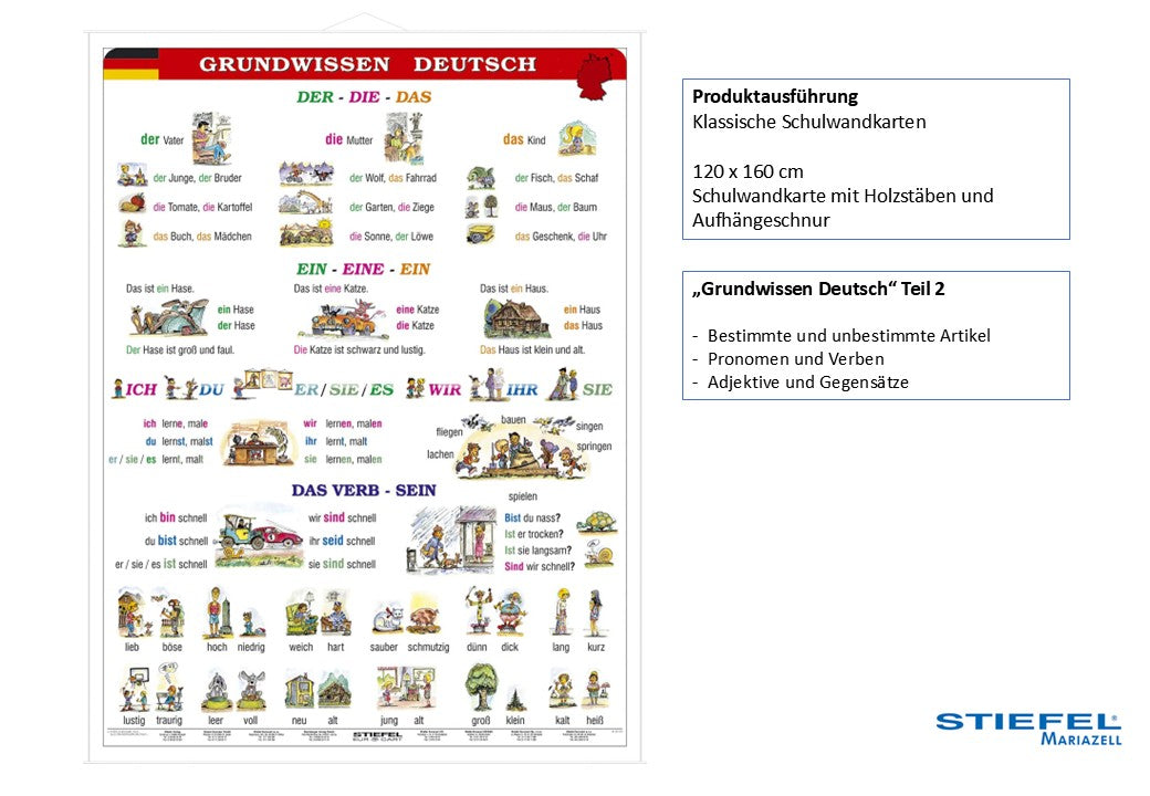 Grundwissen Deutsch“ Teil 2