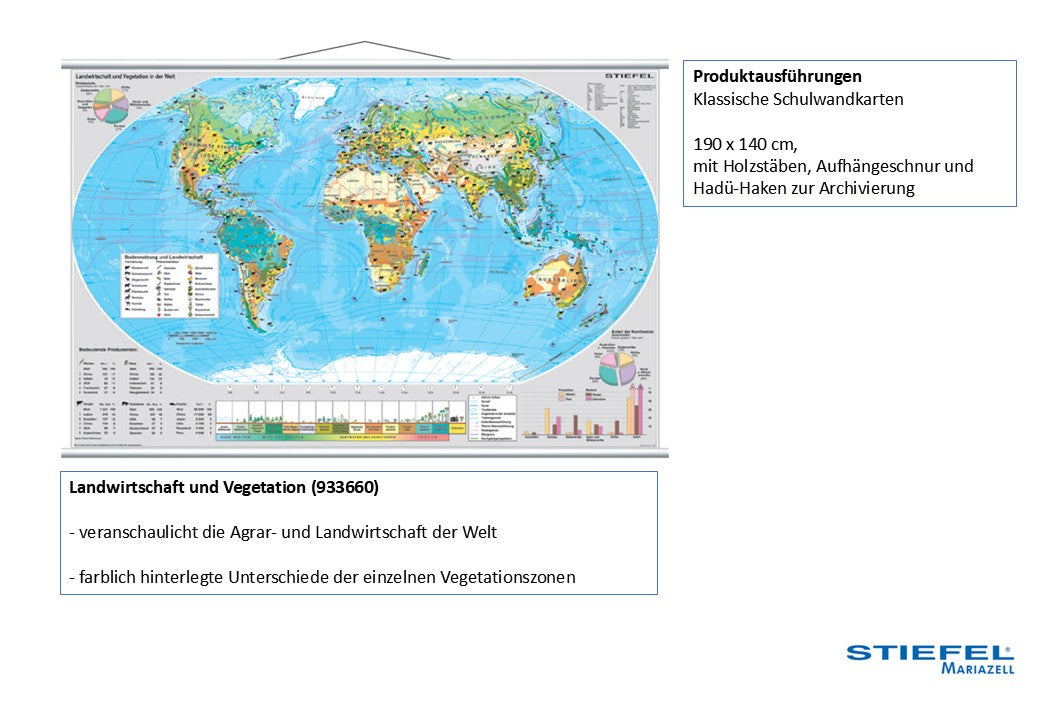 Landwirtschaft und Vegetation