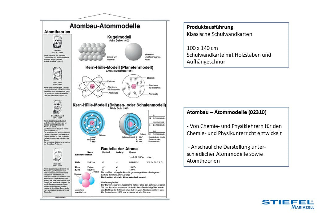 Atombau – Atommodelle