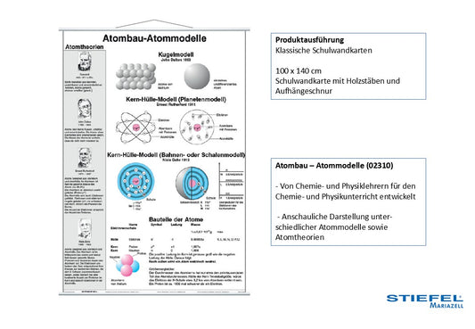 Atombau – Atommodelle
