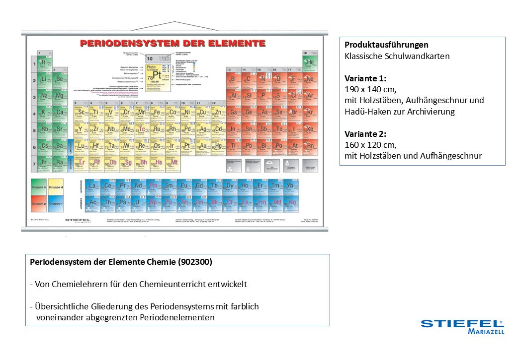 Periodensystem der Elemente Chemie