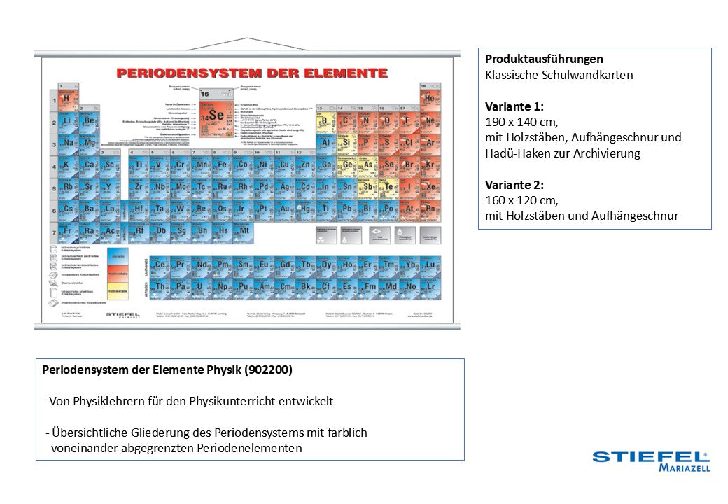 Periodensystem der Elemente Physik