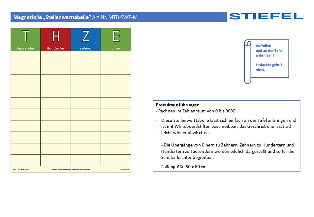 Magnetfolie „Stellenwerttabelle“