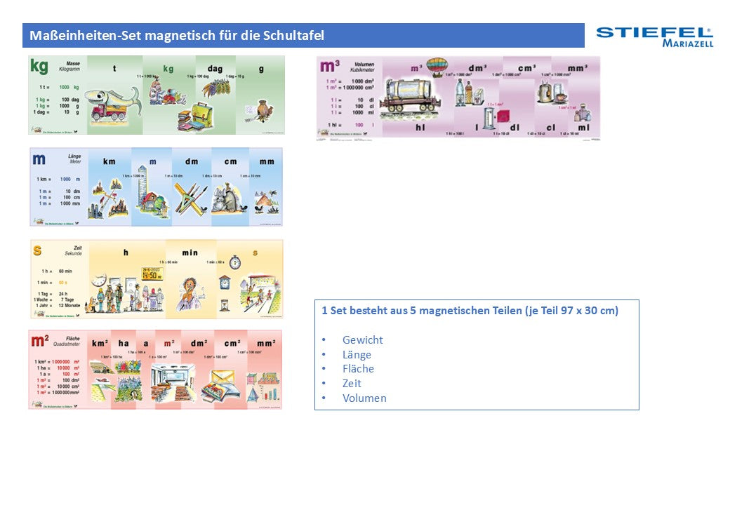 Maßeinheiten-Set magnetisch für die Schultafel