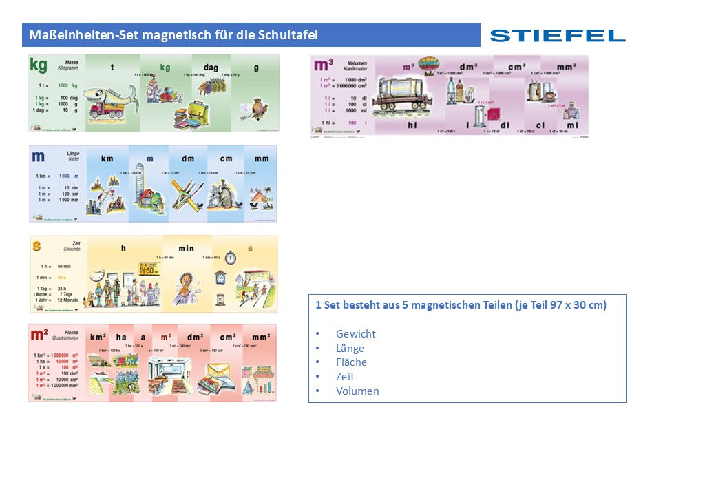 Maßeinheiten-Set magnetisch für die Schultafel