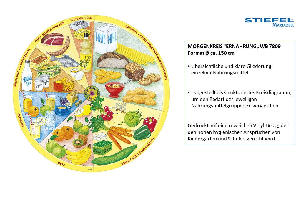 Morgenkreis „Ernährung“