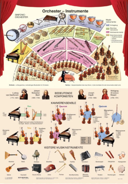 Orchester – Instrumente + 2 DVD‘s (3550)