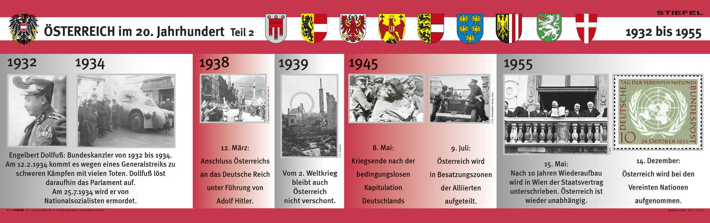 Zeitstreifen-Set: Österreich im 20. Jahrhundert