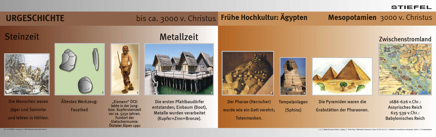 Zeitstreifen-Set: Überblick von der Urzeit bis zum Euro – Österreich Edition