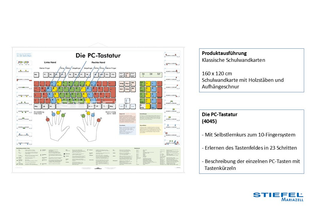 Die PC-Tastatur
