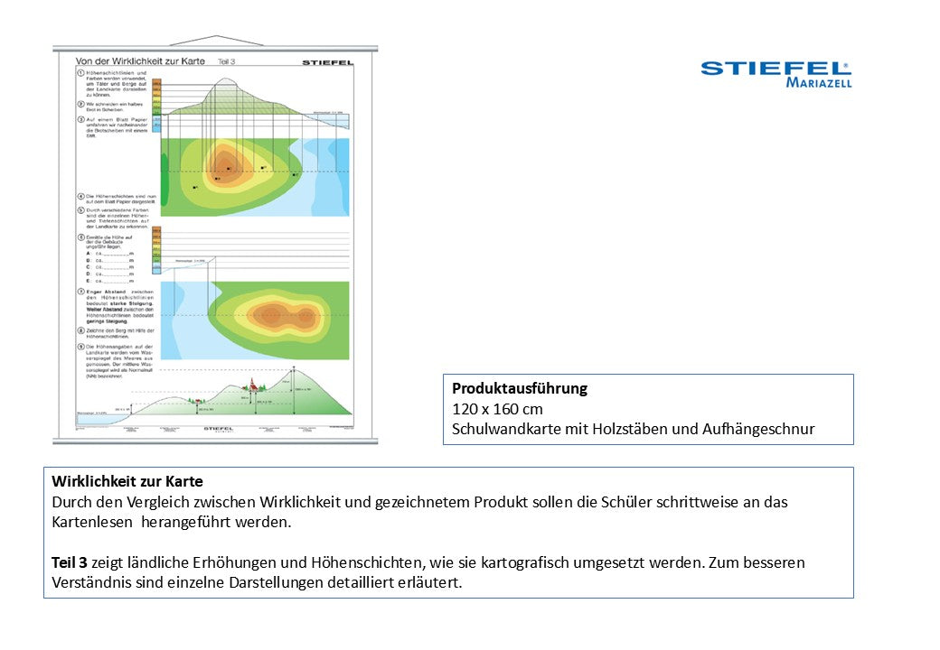 Wirklichkeit zur Karte Teil 3