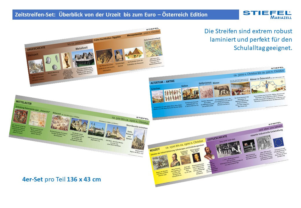 Zeitstreifen-Set: Überblick von der Urzeit bis zum Euro – Österreich Edition