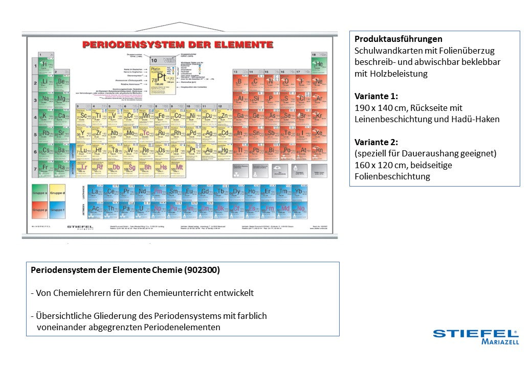 Periodensystem der Elemente Chemie