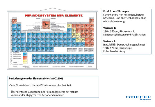 Periodensystem der Elemente Physik