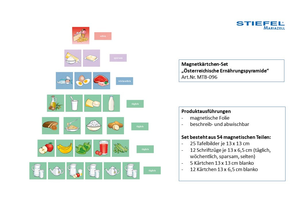 Magnetkarten-Set „Österreichische Ernährungspyramide“ als UMeW