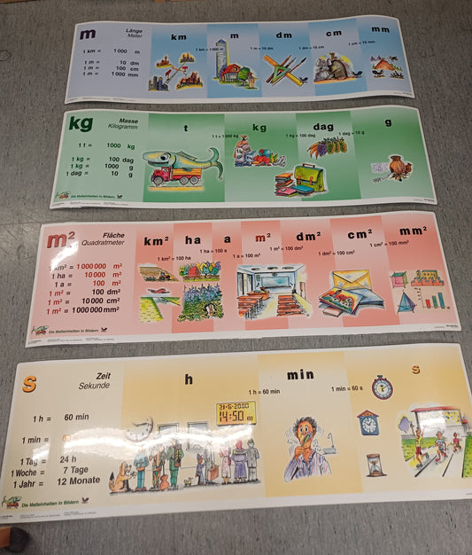 Vorführmaterial Maßeinheiten-Set