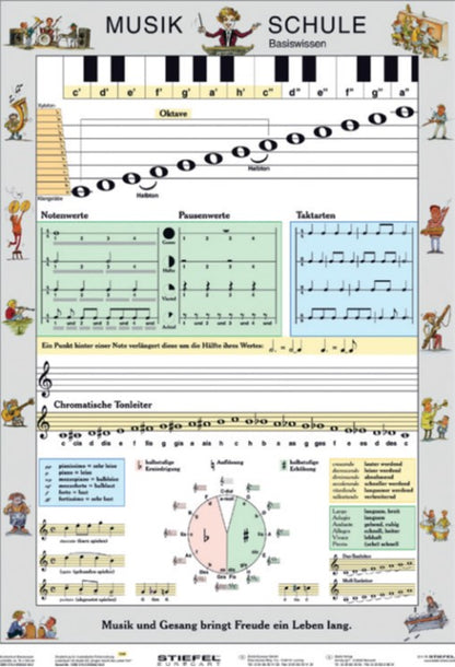 Musik-Schule Basiswissen (K3540)