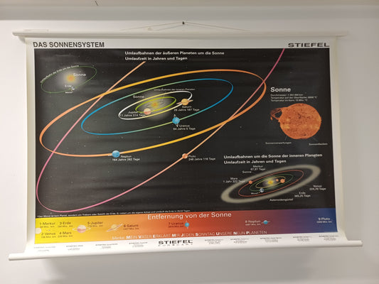Vorführmaterial Wandkarte Das Sonnensystem